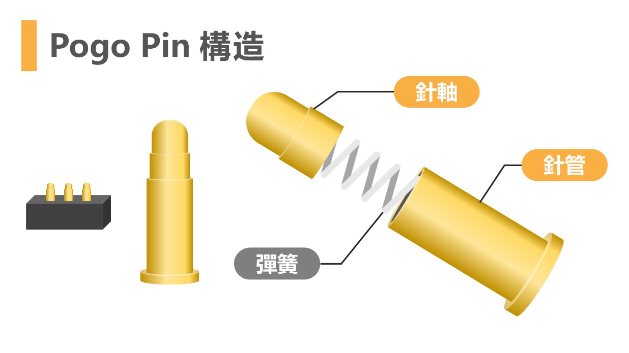 Pogo pin構造圖